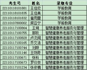 2022年澳门24小时线路检测中心首页北京自主招生录取公示